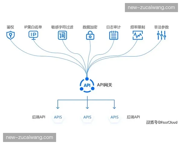 分发系统向开放生态转型，API支持第三方插件